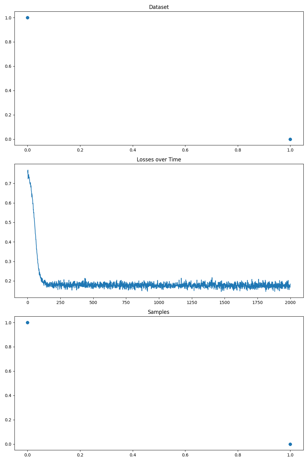 Discrete Data: Predict XOR Logic