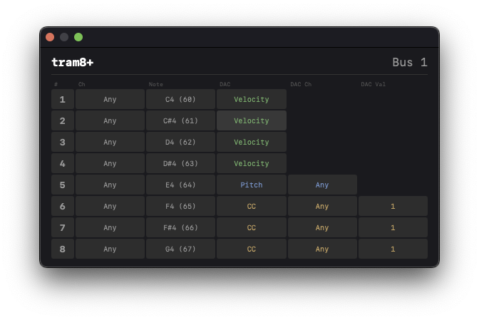 tram8+ VST3 bridge window listing gates 1 to 8 with columns for MIDI channel, note, DAC mode and DAC channel and value