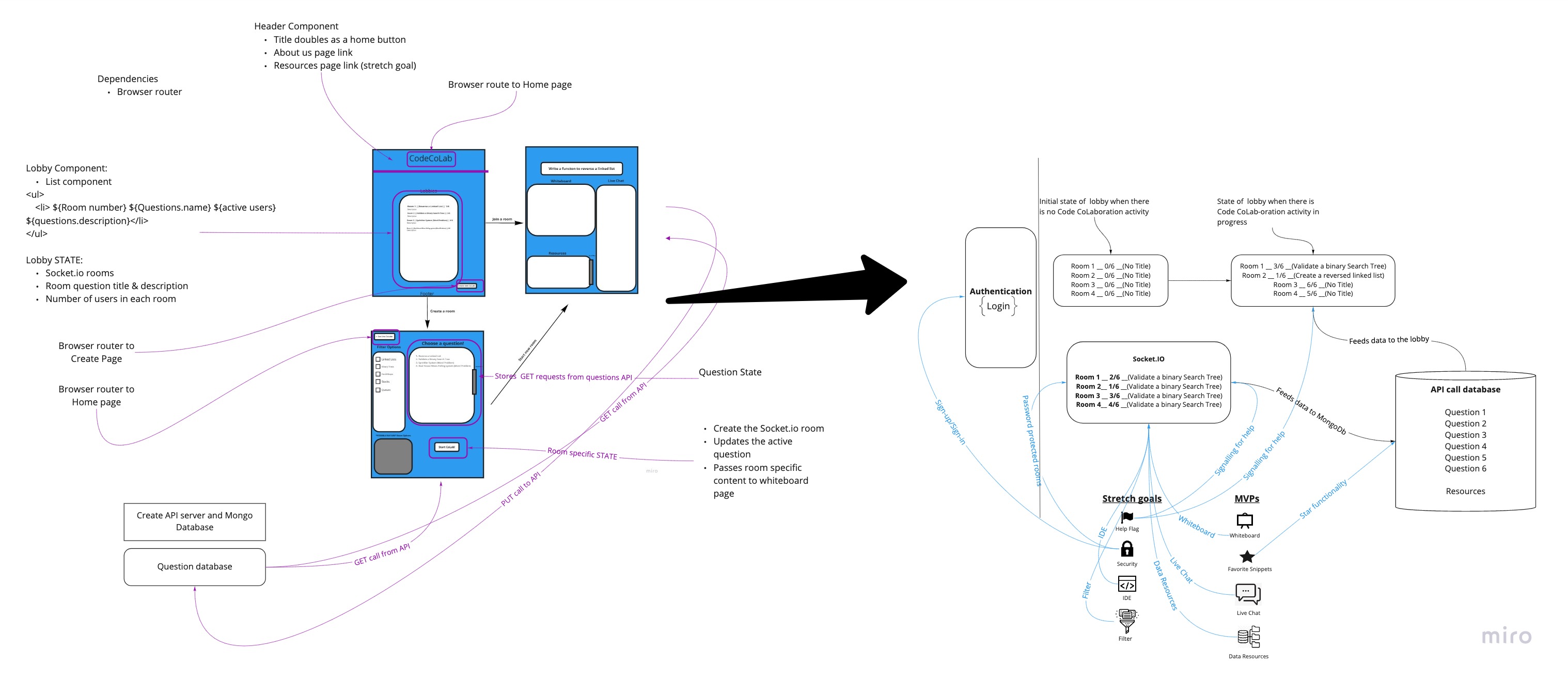 CodeCoLab Mockup