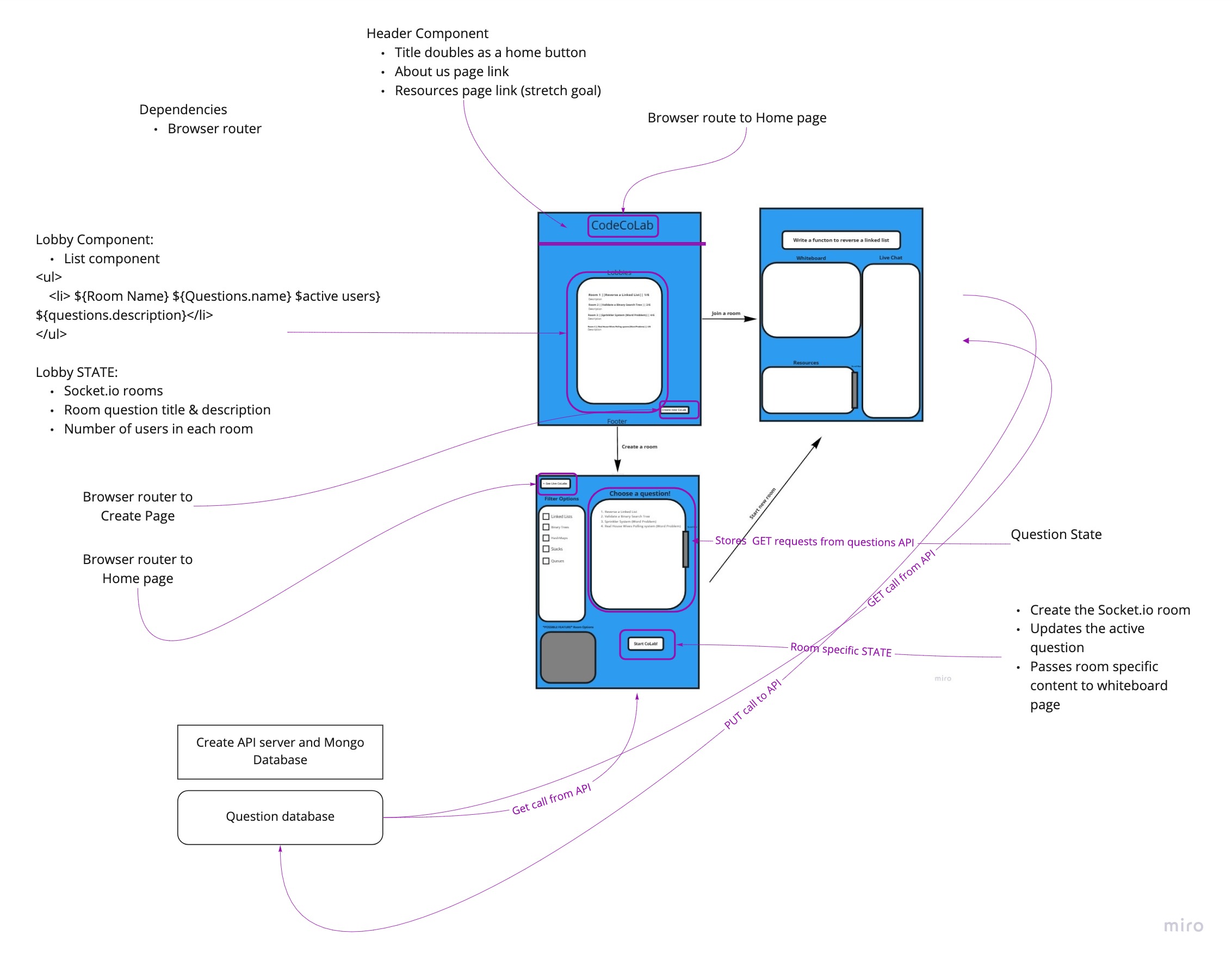 CodeCoLab Wireframe