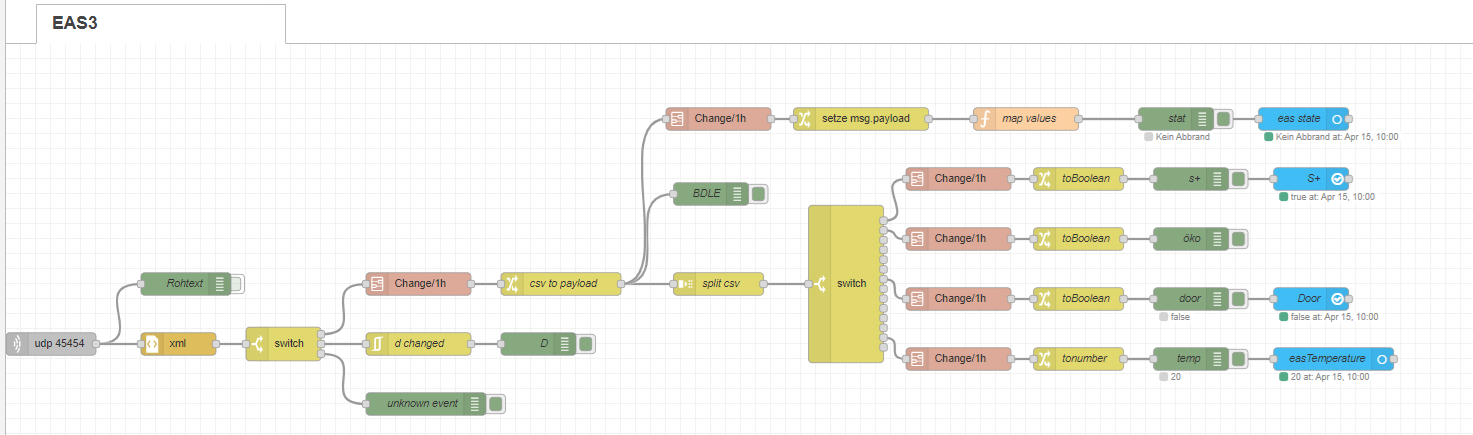 Node Red EAS3 Flow