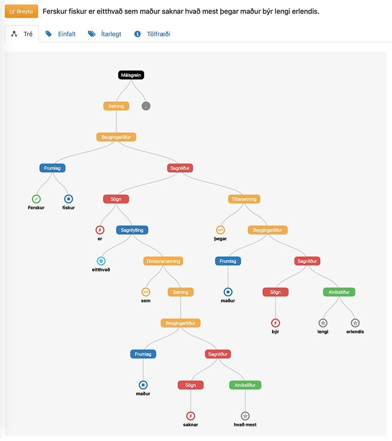 Greynir parse tree