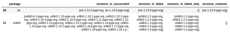 TensorFlow==2.1.0 Stack Combinations Errors