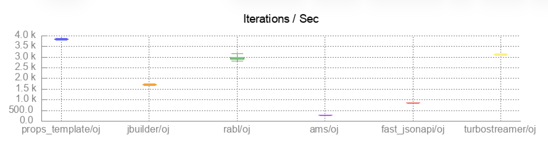 benchmarks