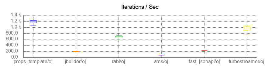 benchmarks