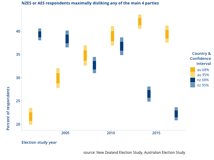 slide 7: NZES & AES Polarisation