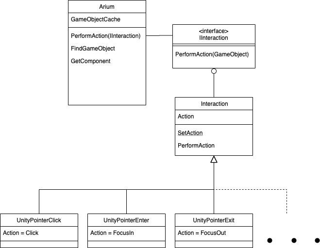 Class Diagram