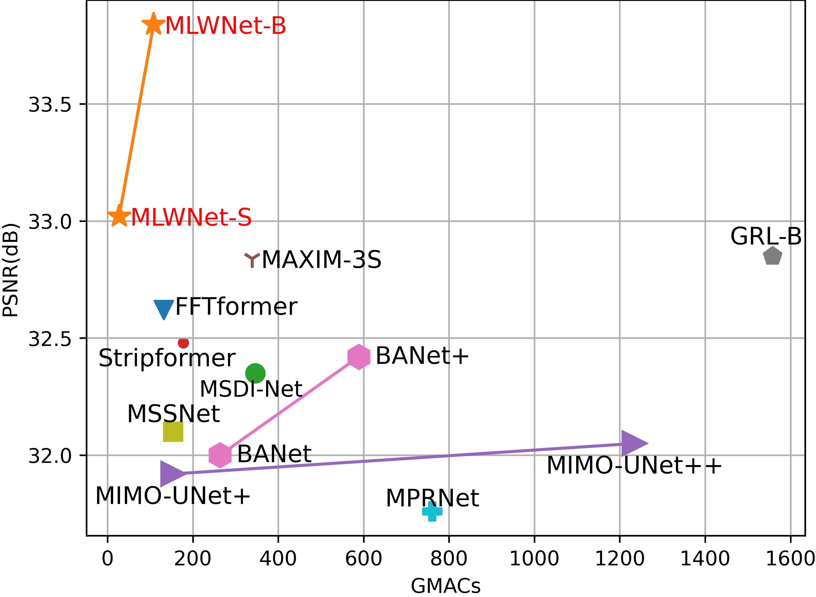 PSNR_vs_MACs