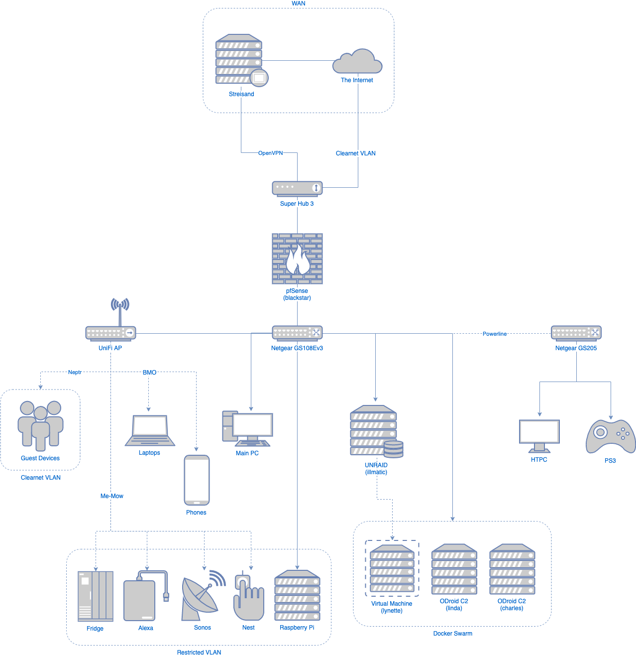 Diagram