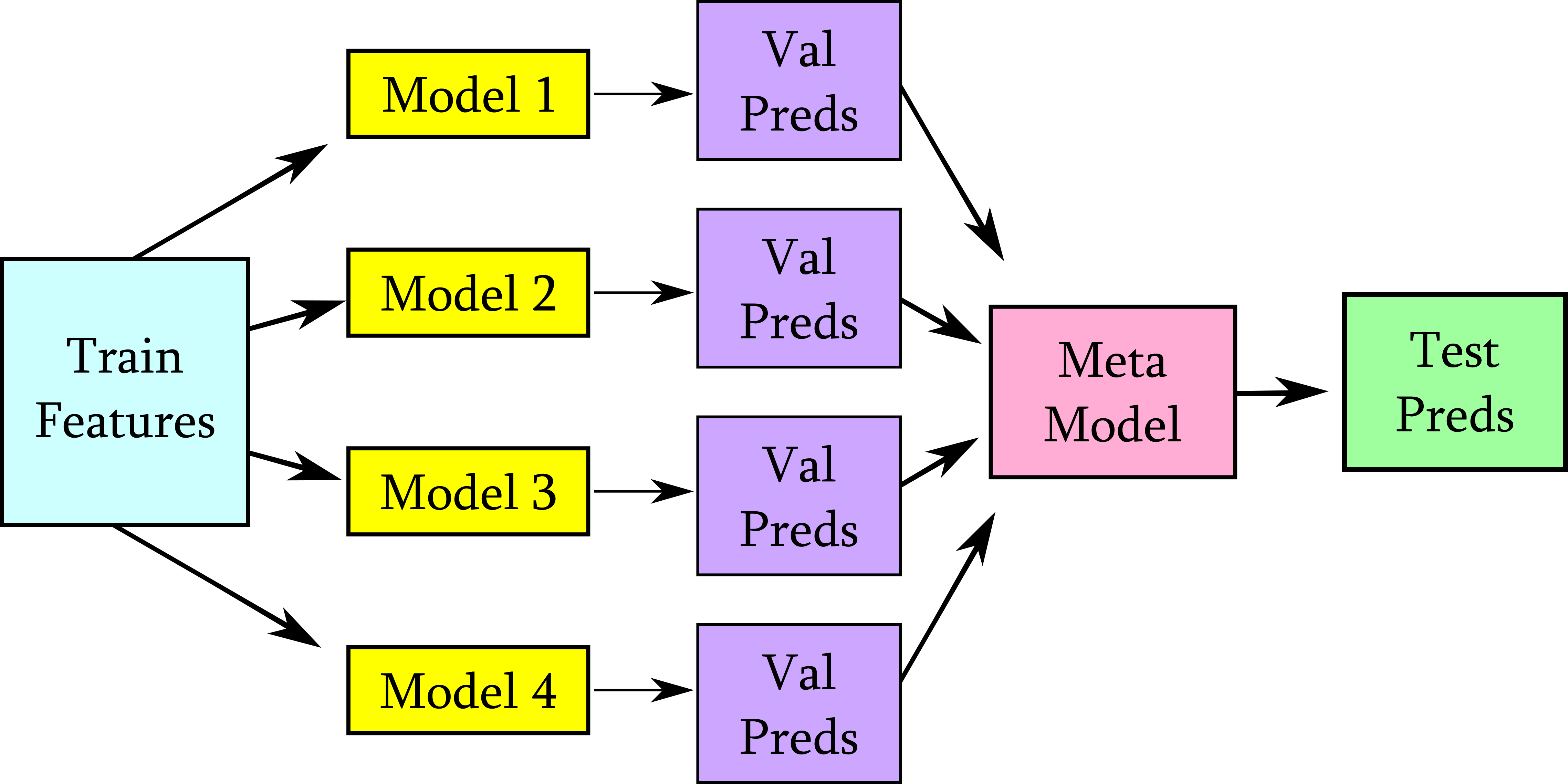 map of model ensembling