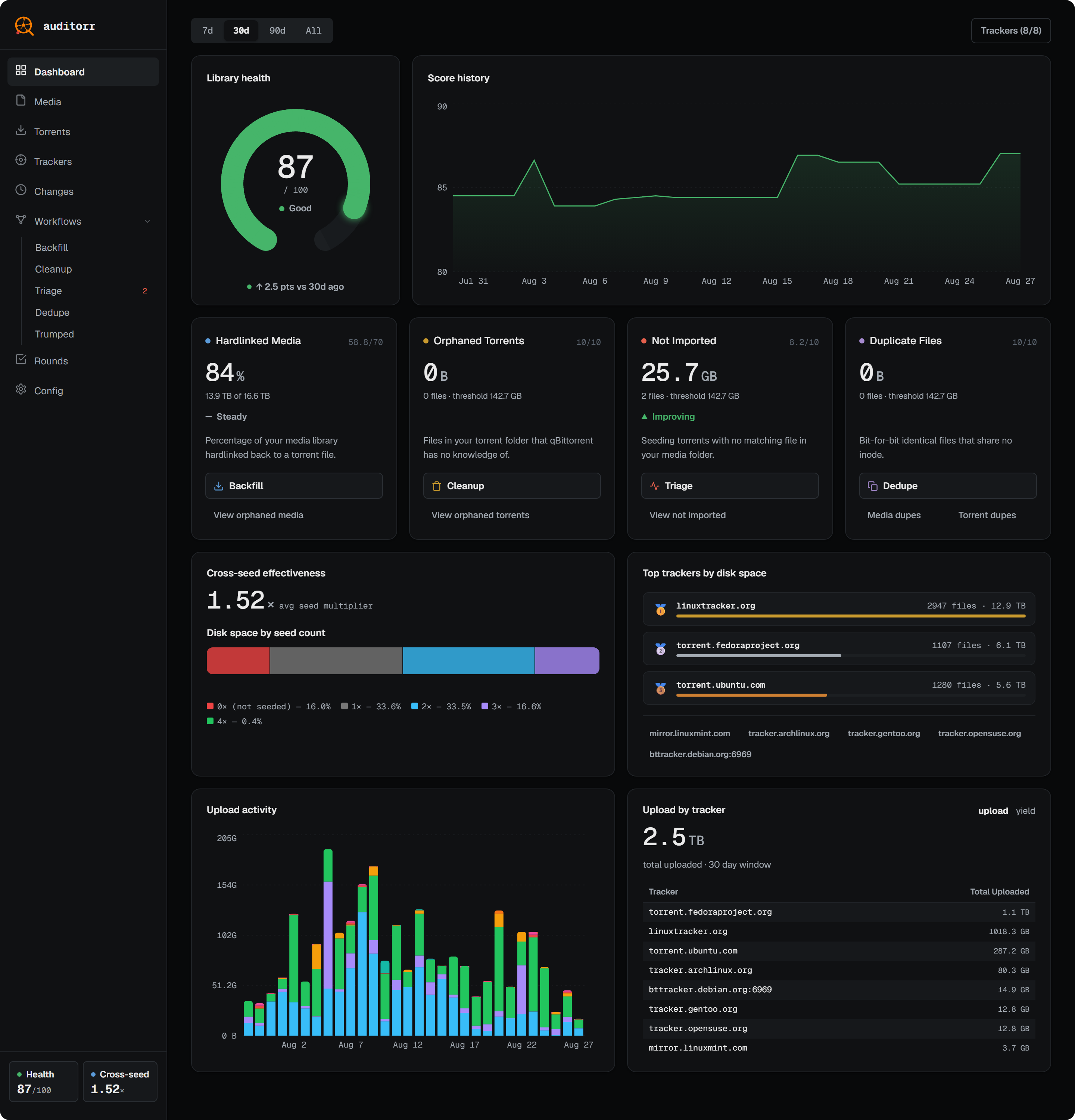 auditorr dashboard