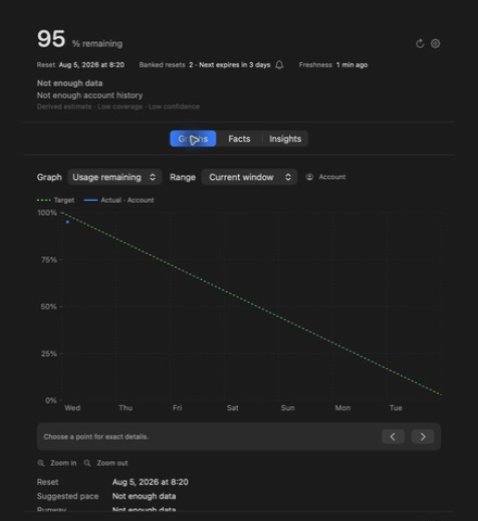 Graphs view showing weekly Usage remaining