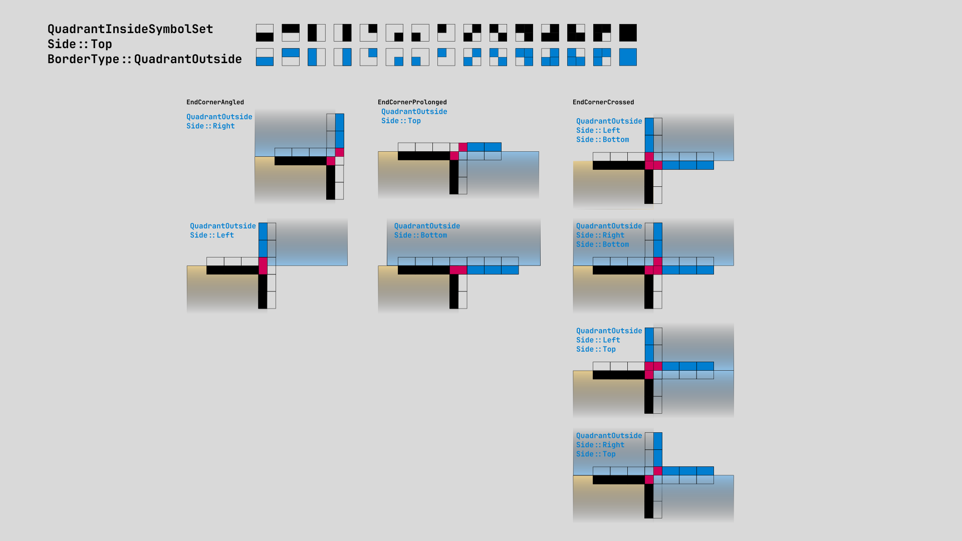 quadrant_inside_border_set