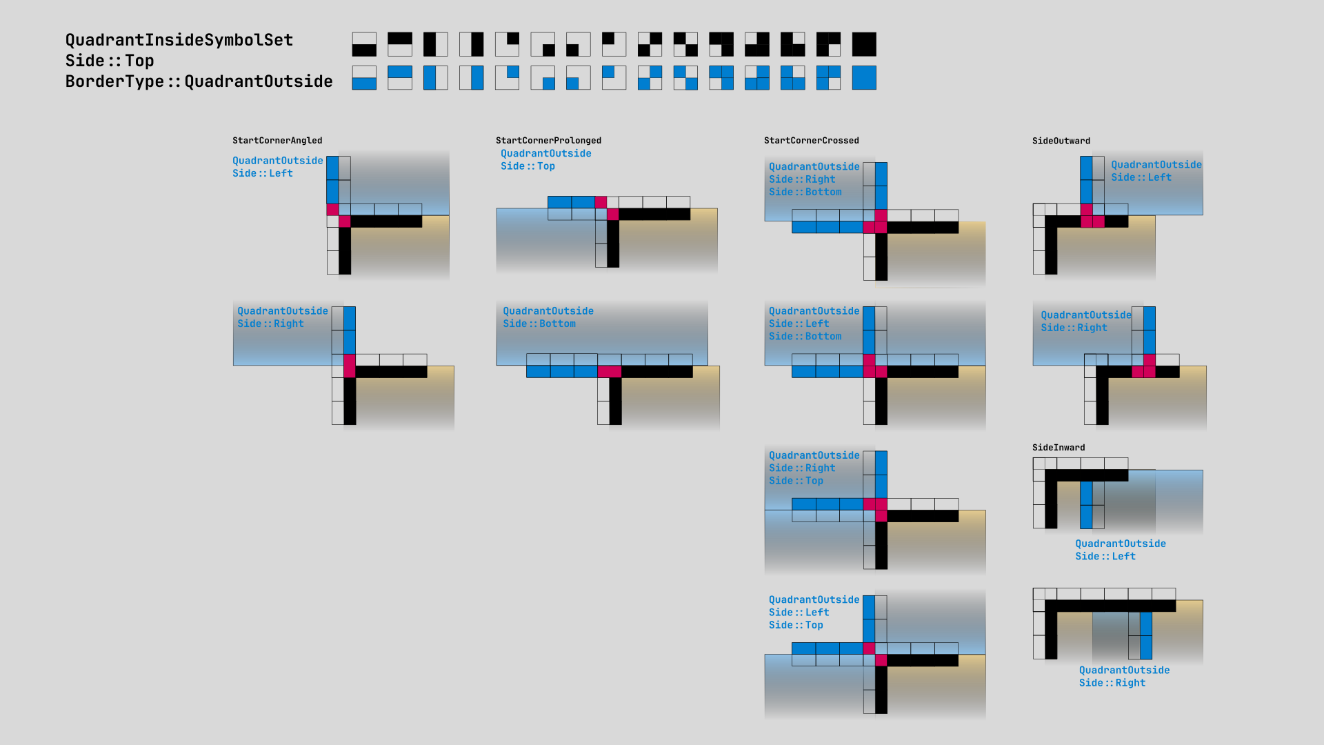 quadrant_inside_border_set