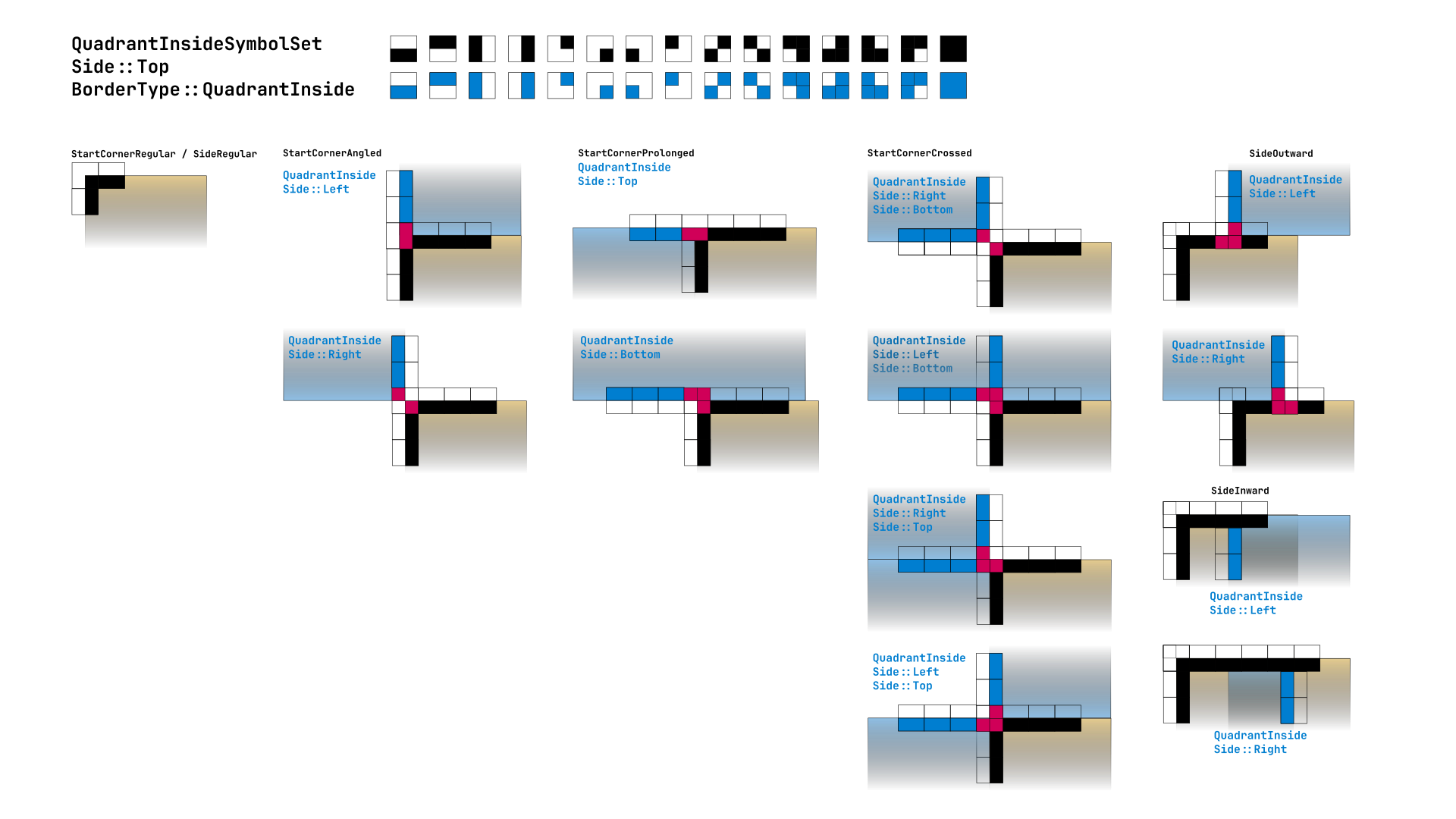 quadrant_inside_border_set