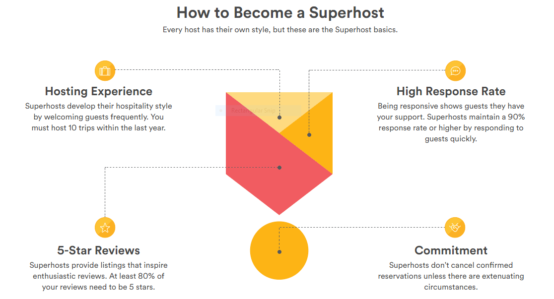 Becoming a superhost is a huge investment in time and effort
