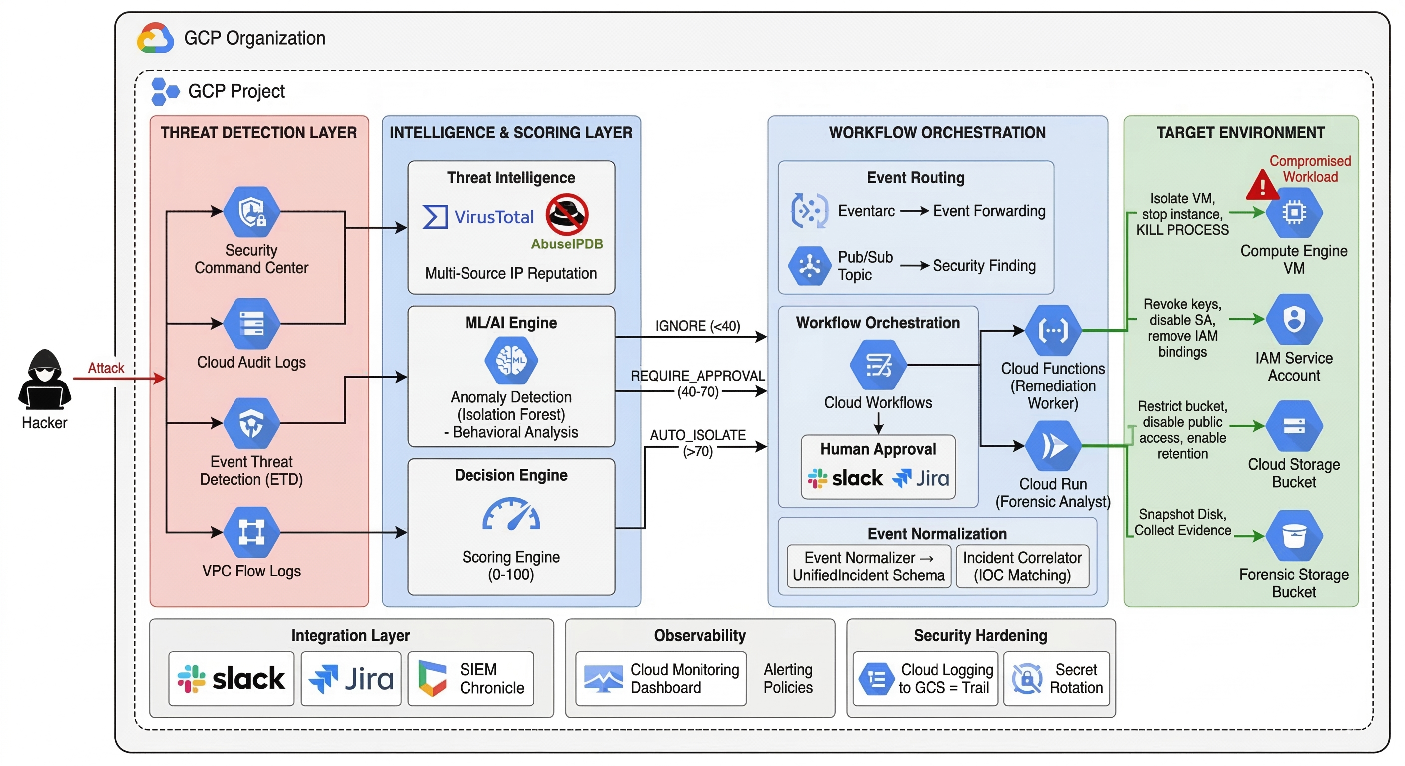 Architecture Diagram