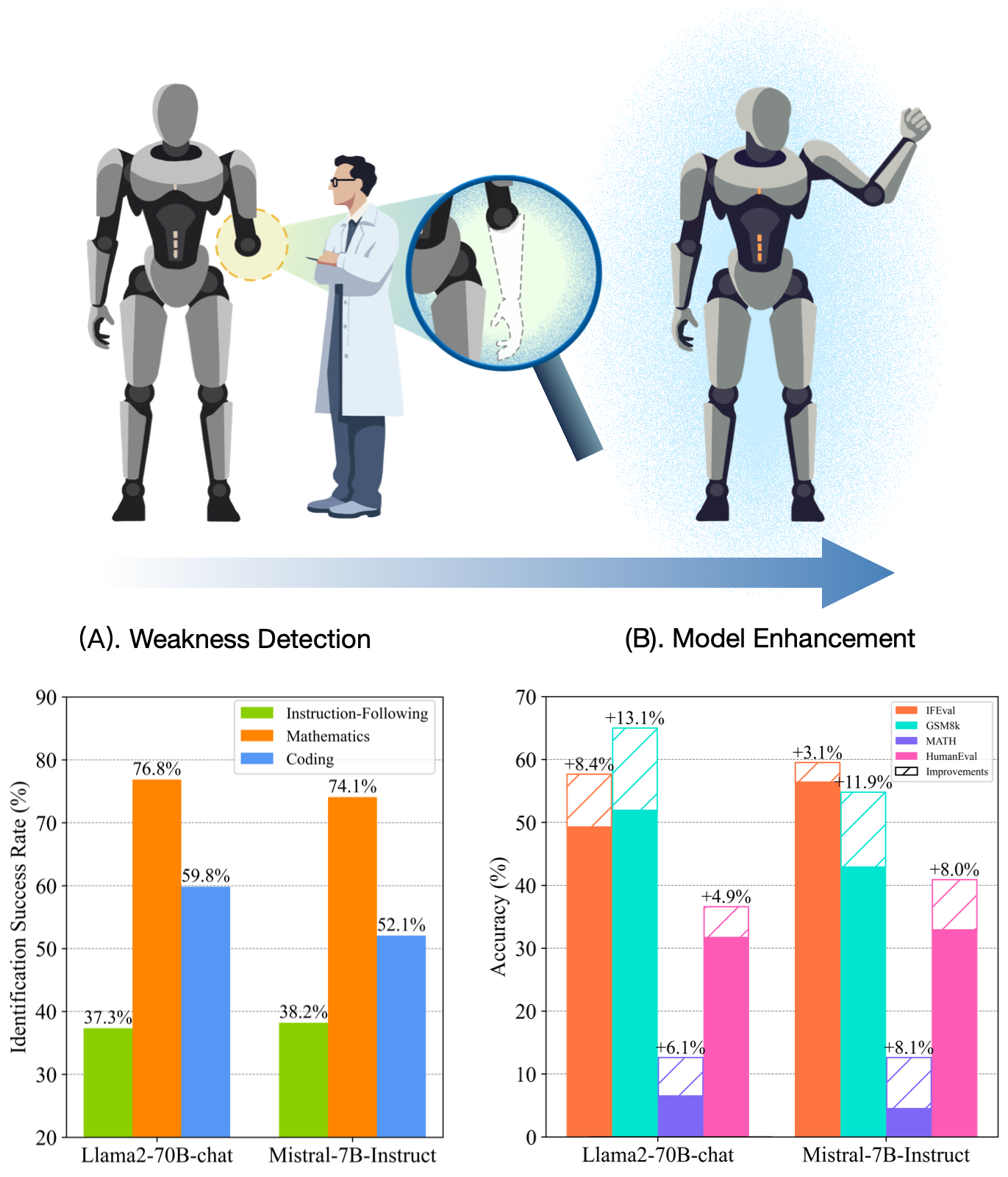 AutoDetect