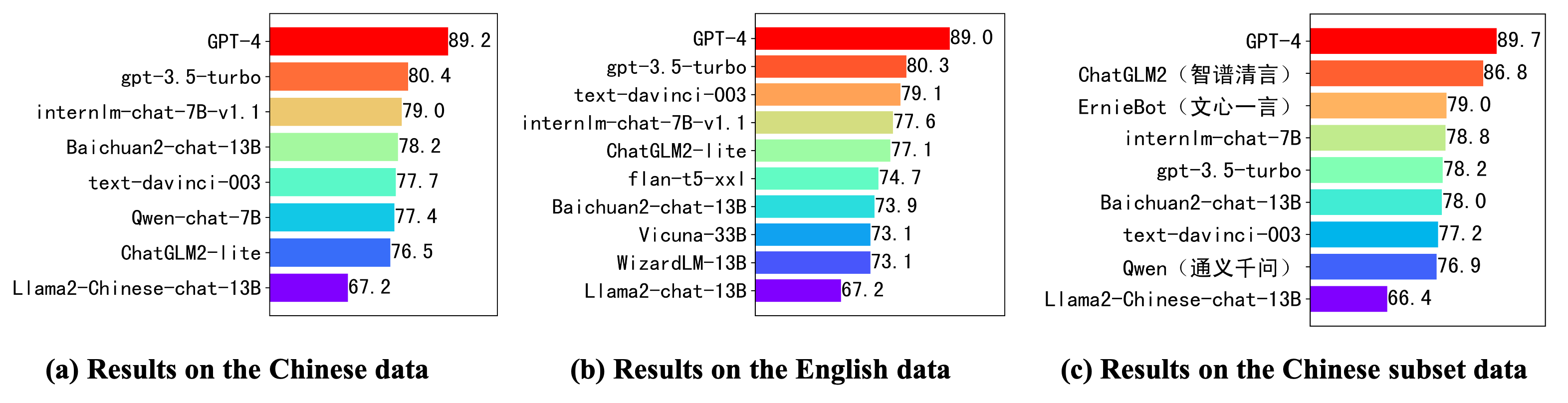 Result