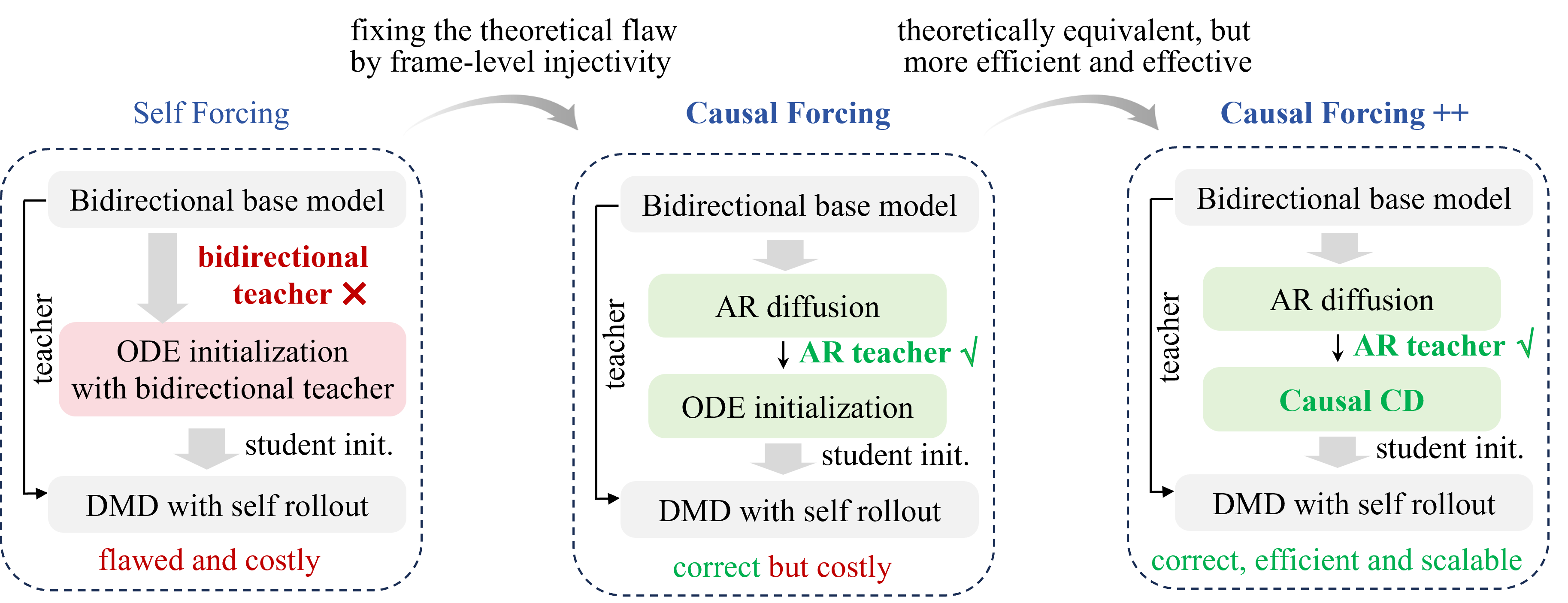 overview