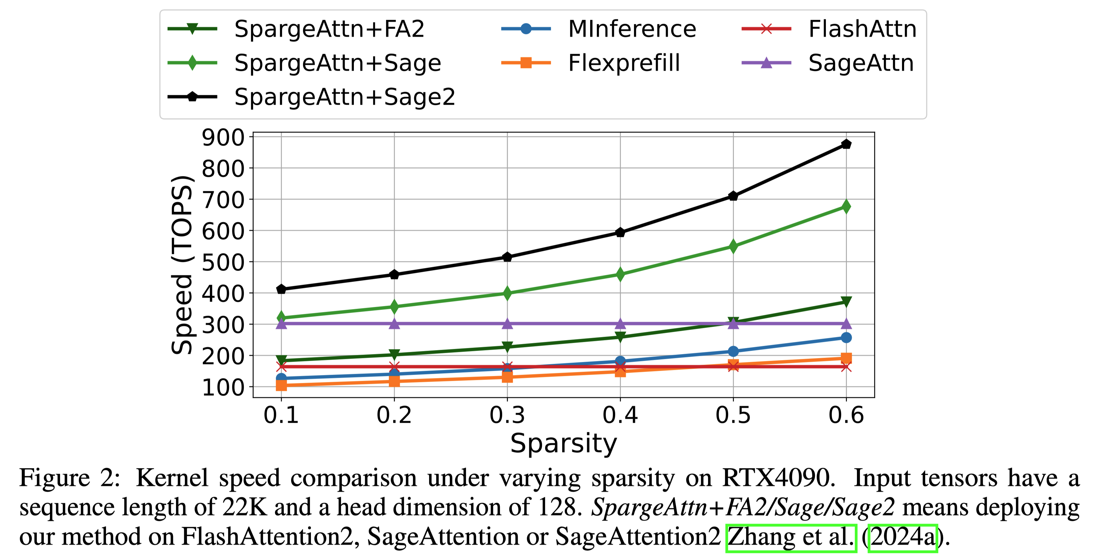 speed comparison.