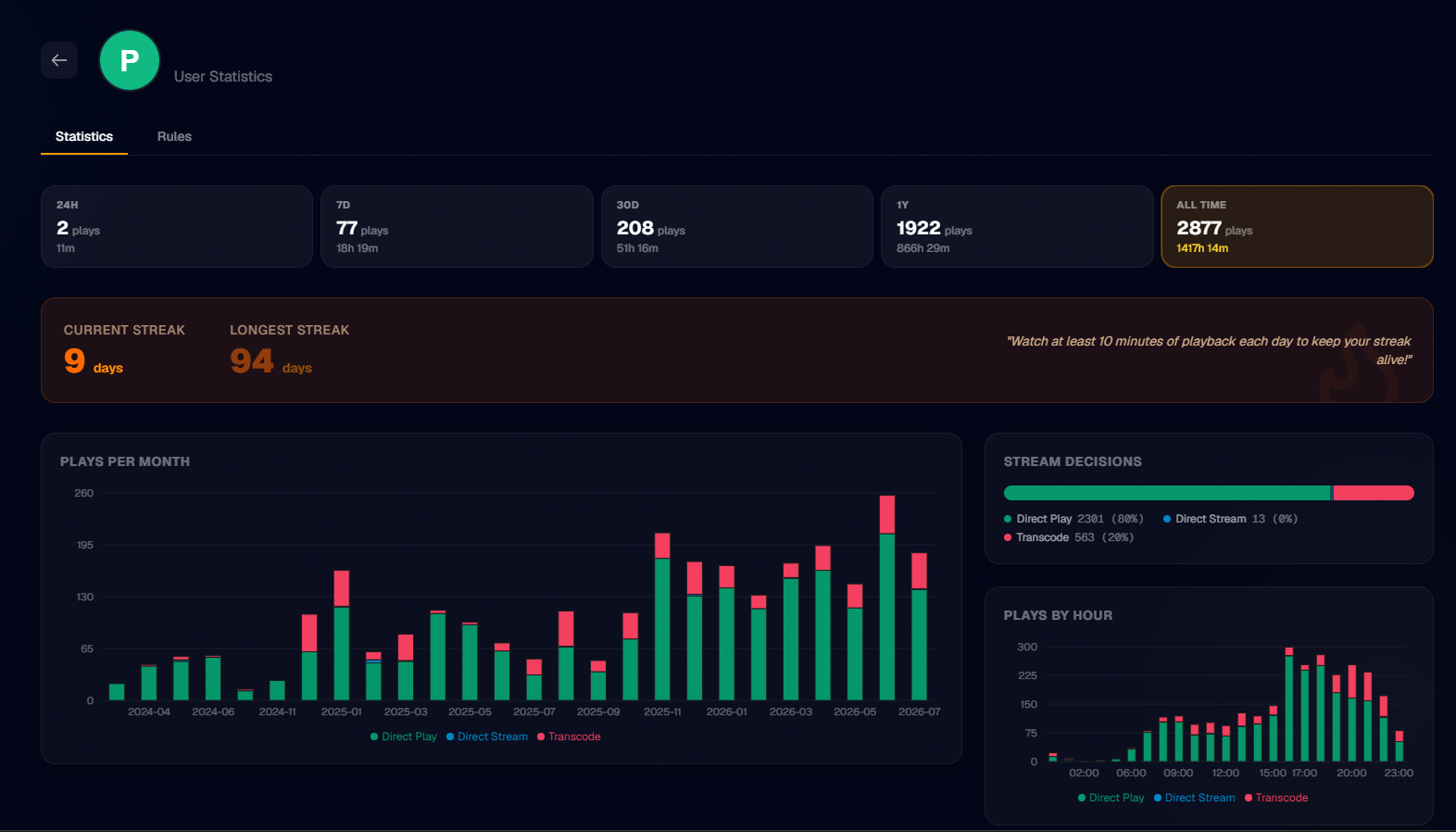 User Stats