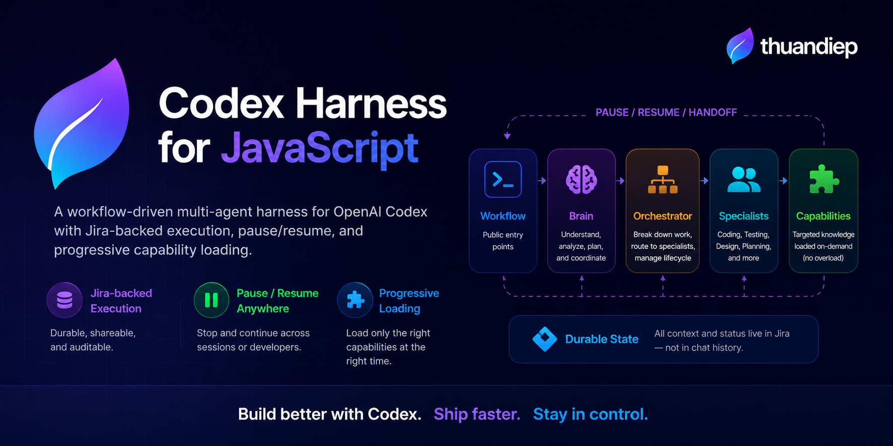 Codex Harness for JavaScript architecture overview