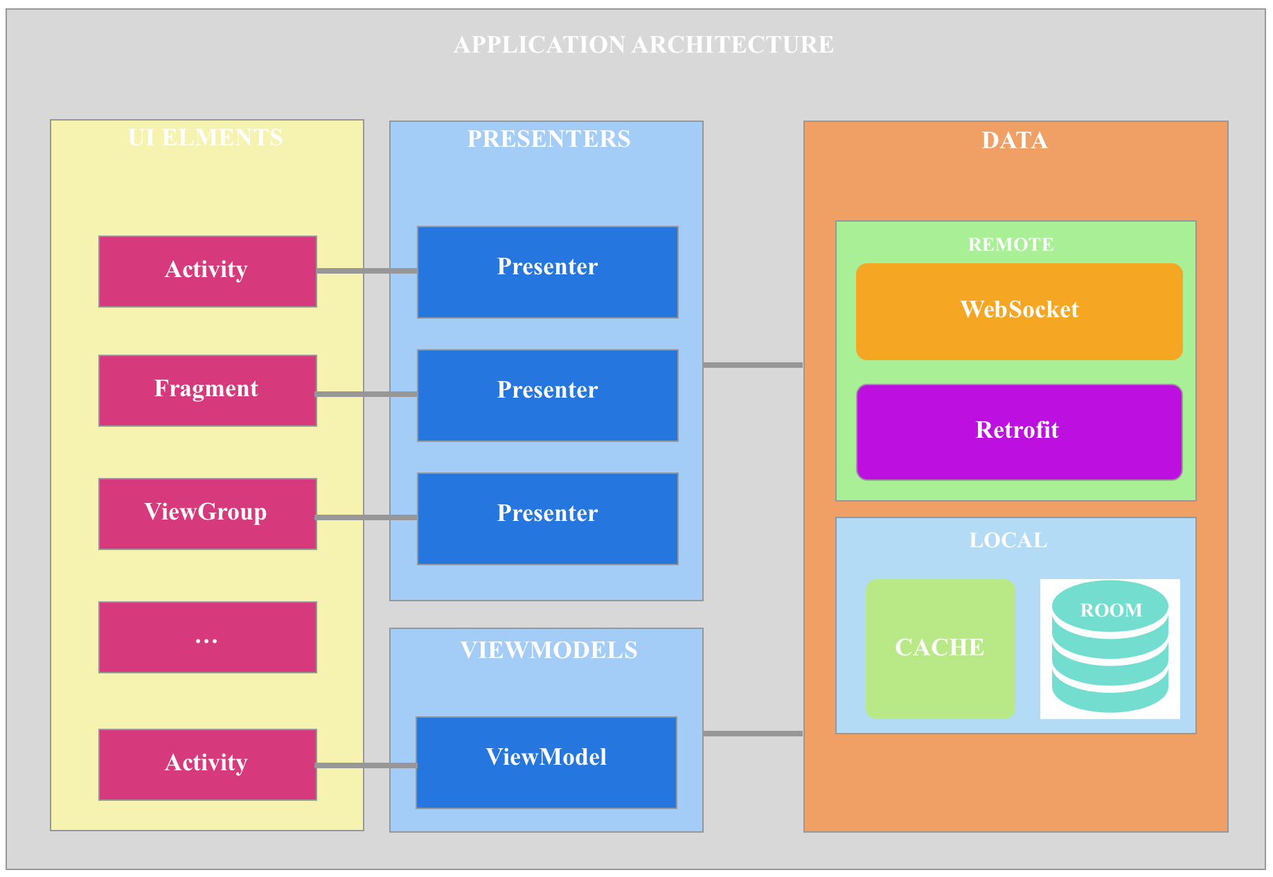 Architecture