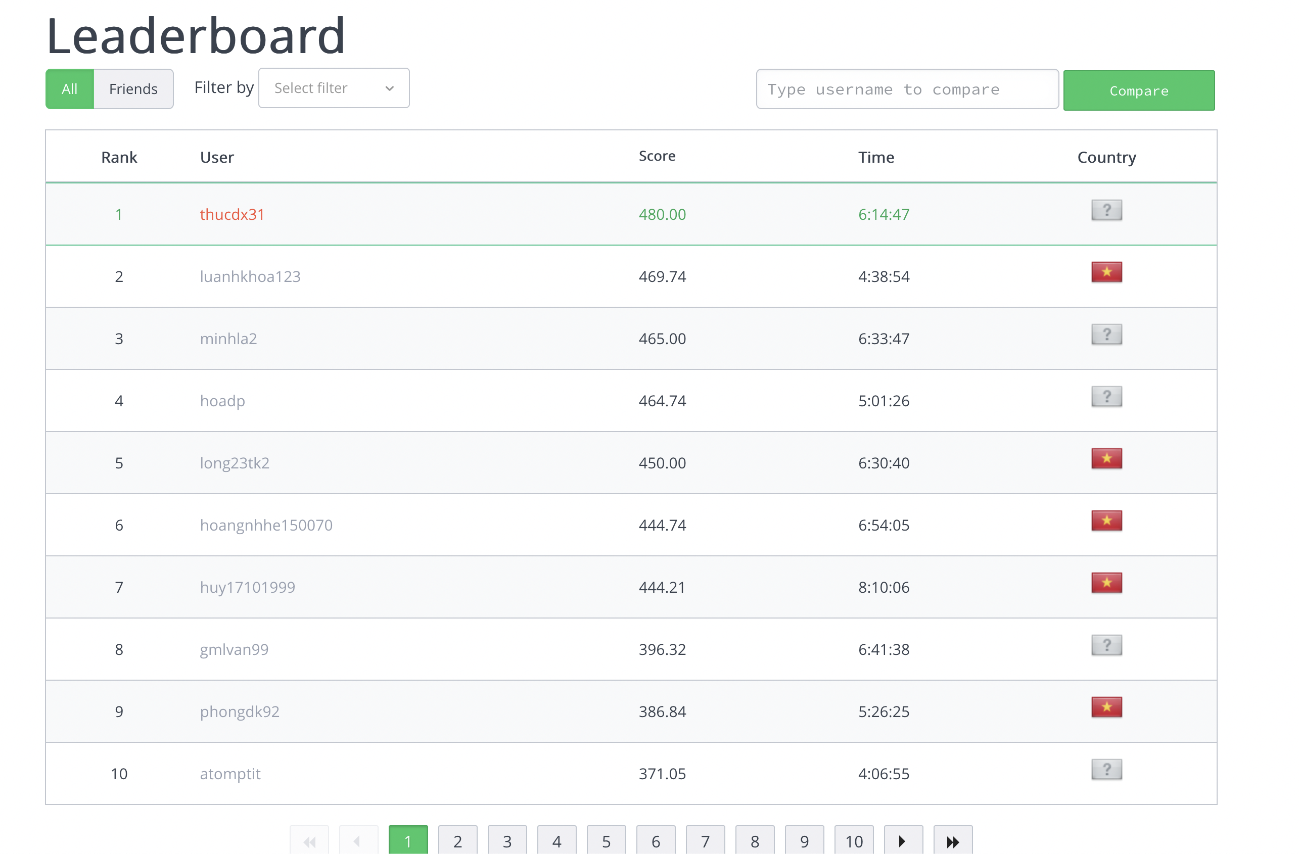 Leaderboard