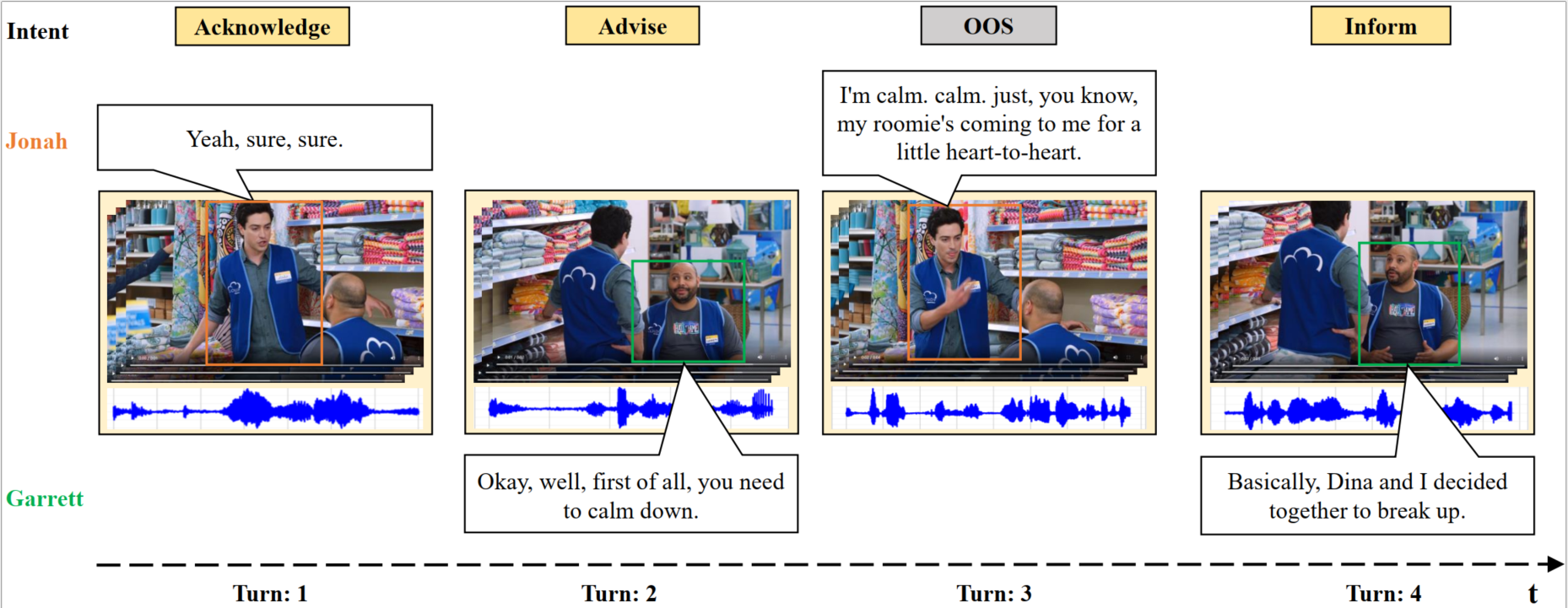Example Example