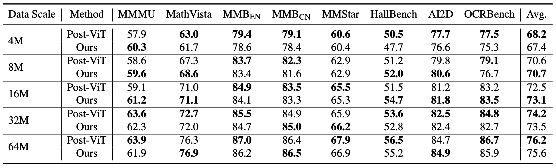Benchmark results