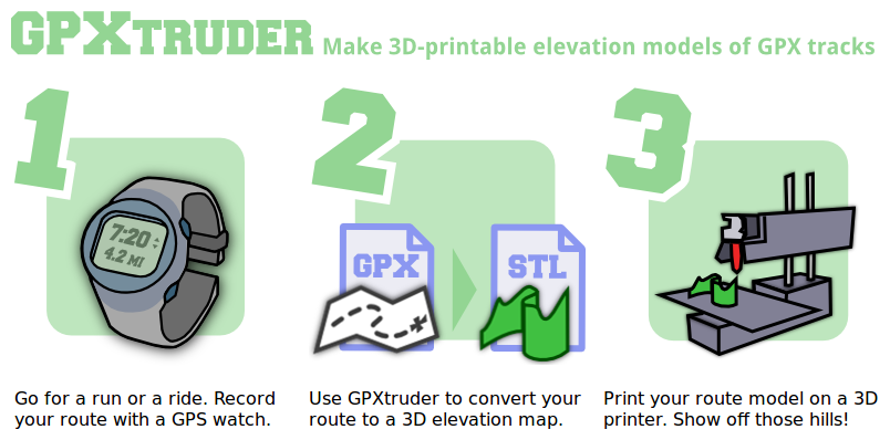 GPXtruder: 3 steps to 3D printing a GPX track with elevations