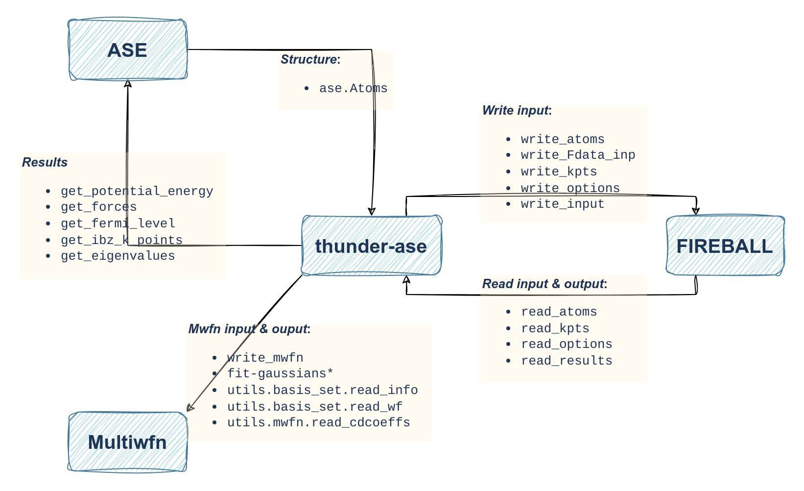 thunder-ase-framework