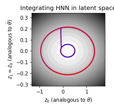 integrate-latent-hnn.png