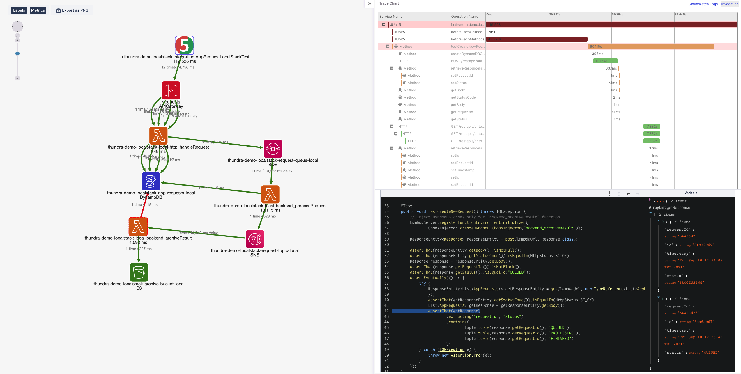 APM Trace Map