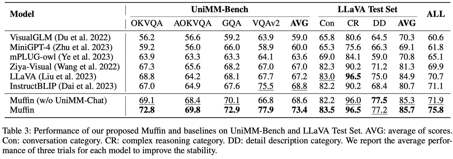 Benchmark-Performance