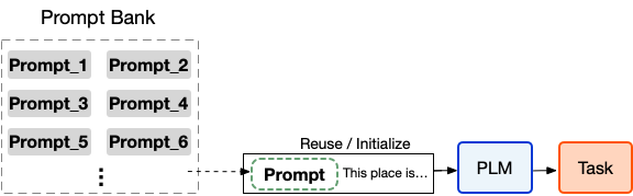 prompt_transferability