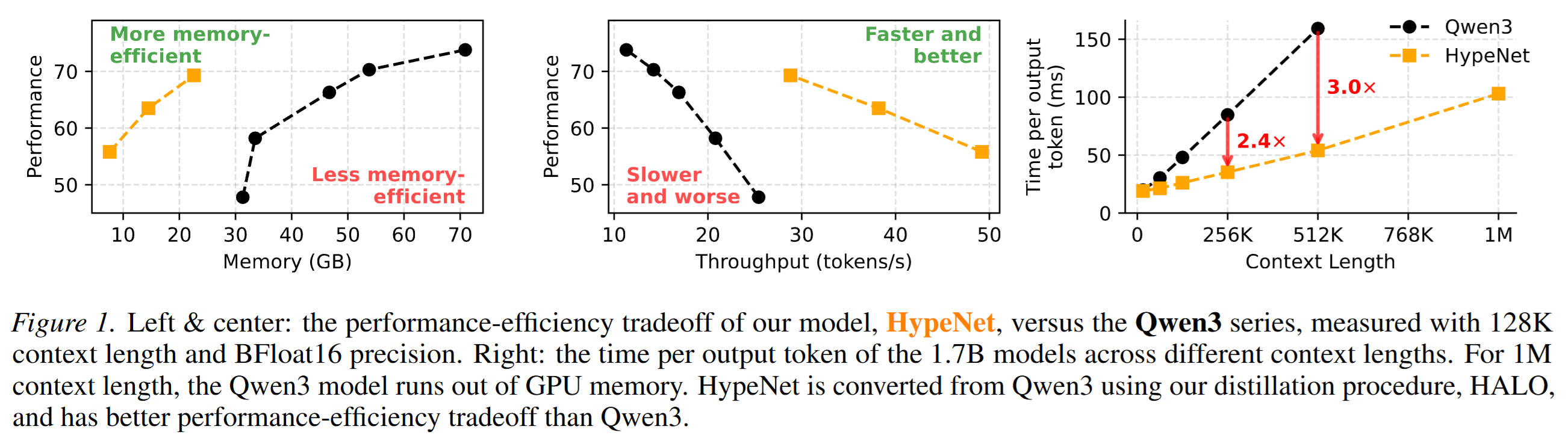 Figure 1 in the paper