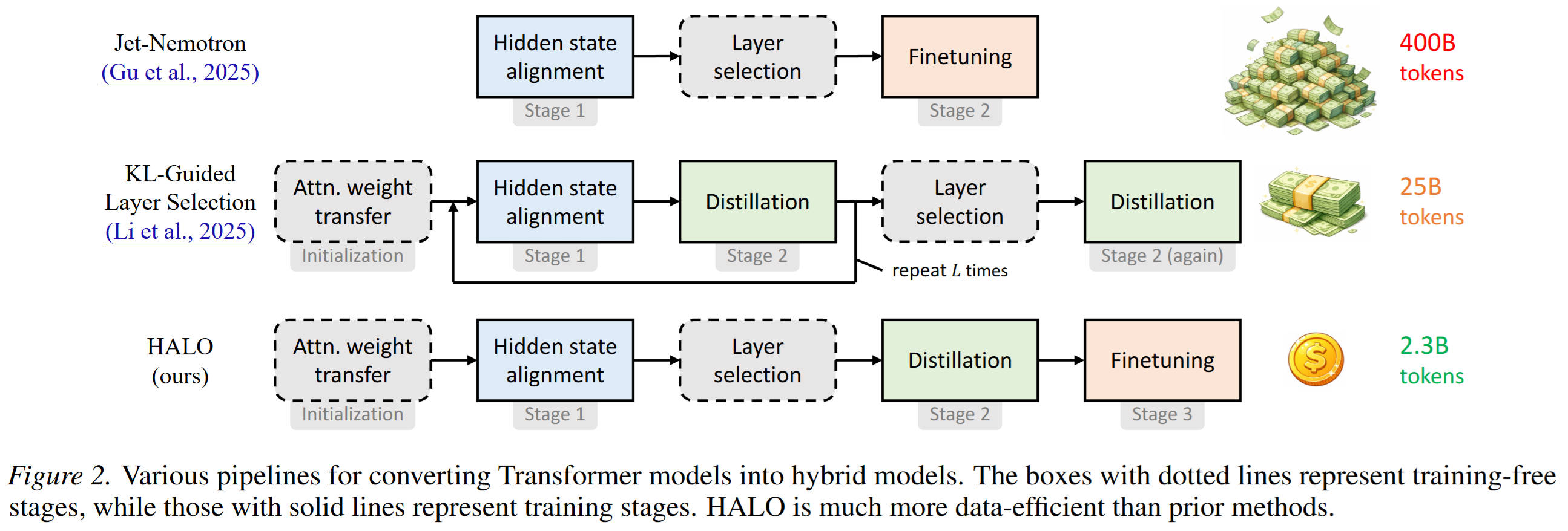 Figure 2 in the paper