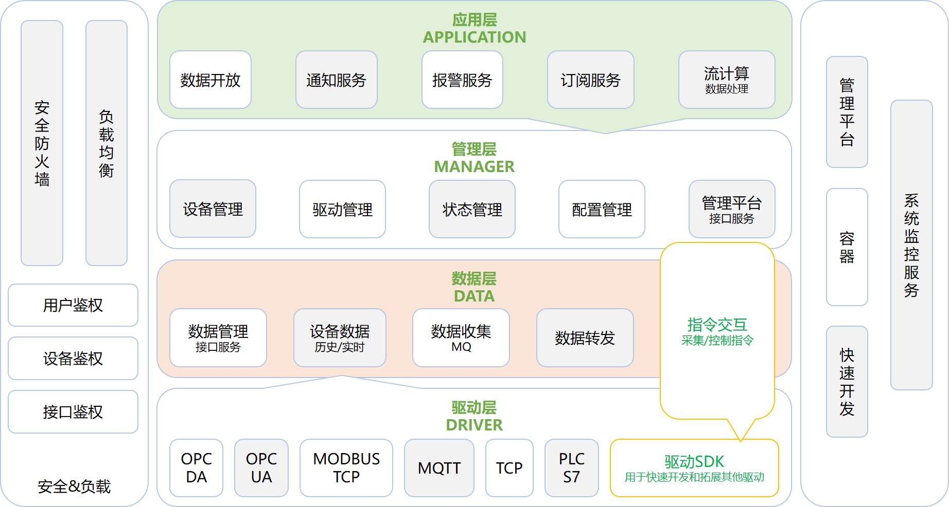 iot-dc3-architecture