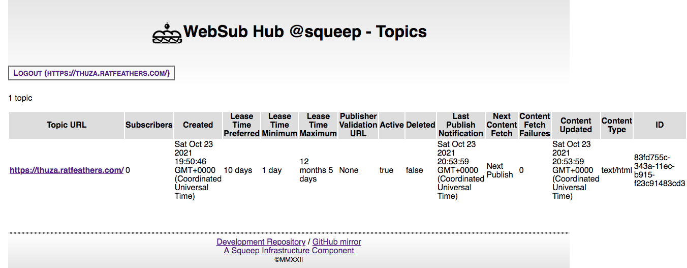 IndieAuth view of topics