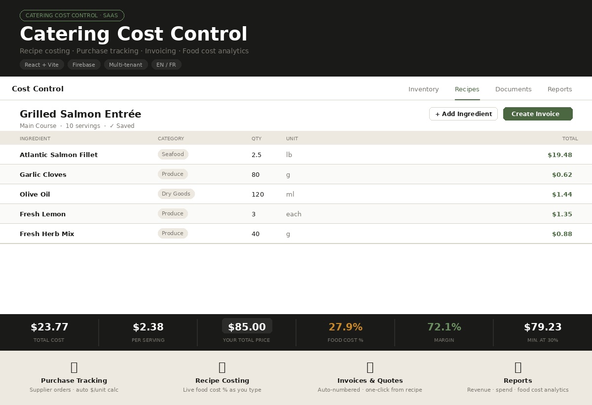 Catering Cost Control App screenshot