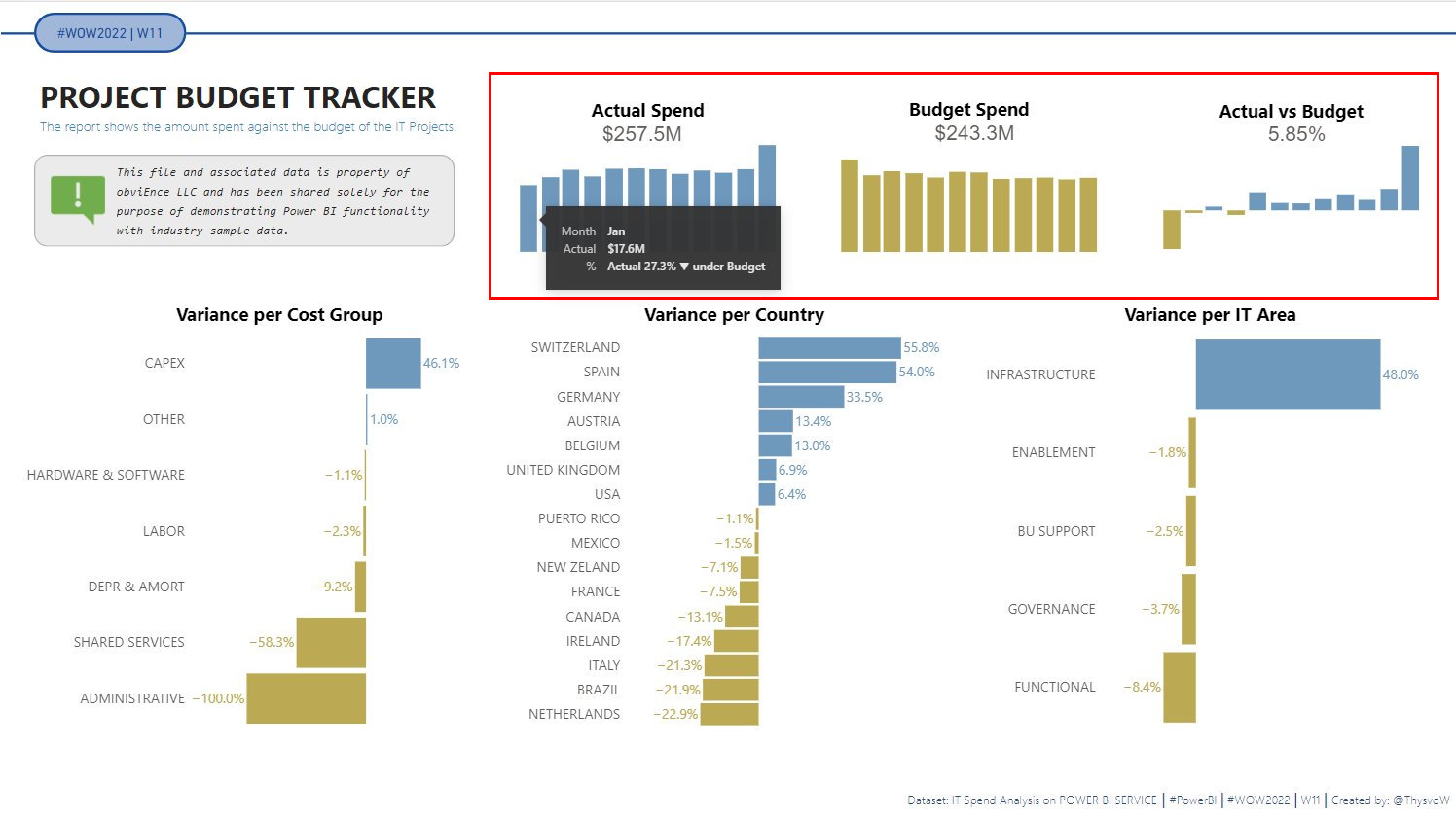 Power BI – Workout Wednesday