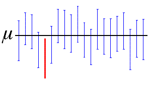 confidence_interval.gif