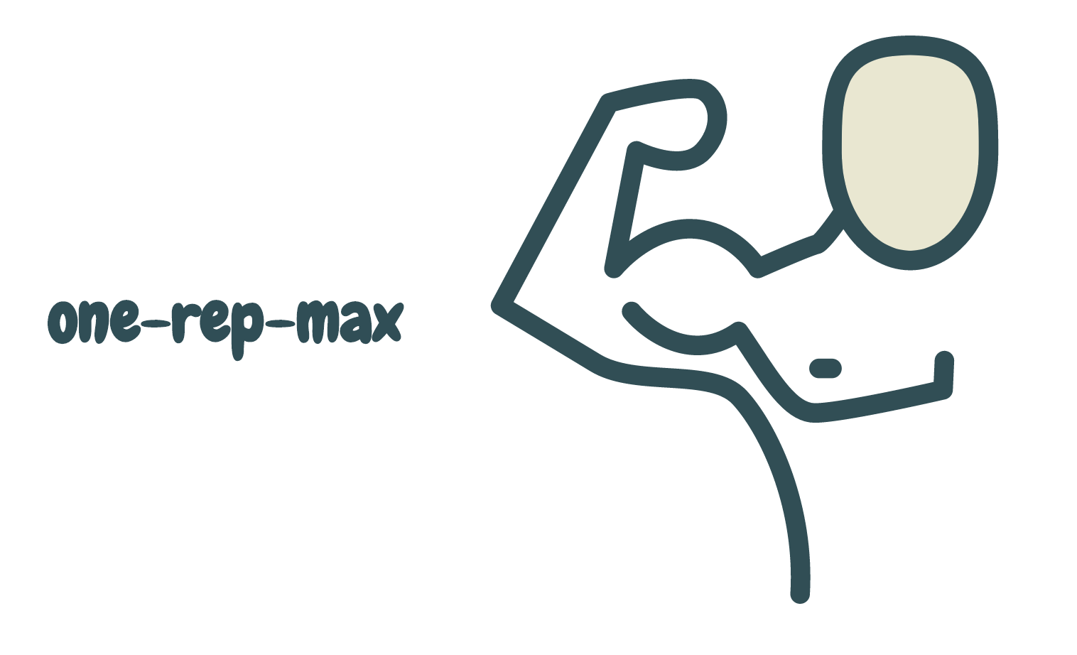 one-rep-max