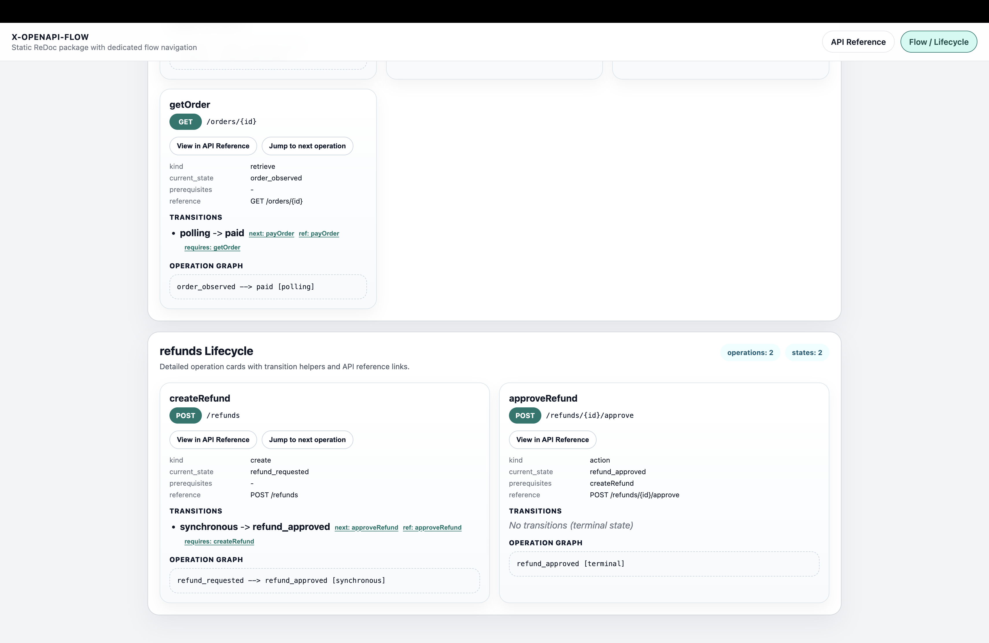Redoc Flow Lifecycle 2