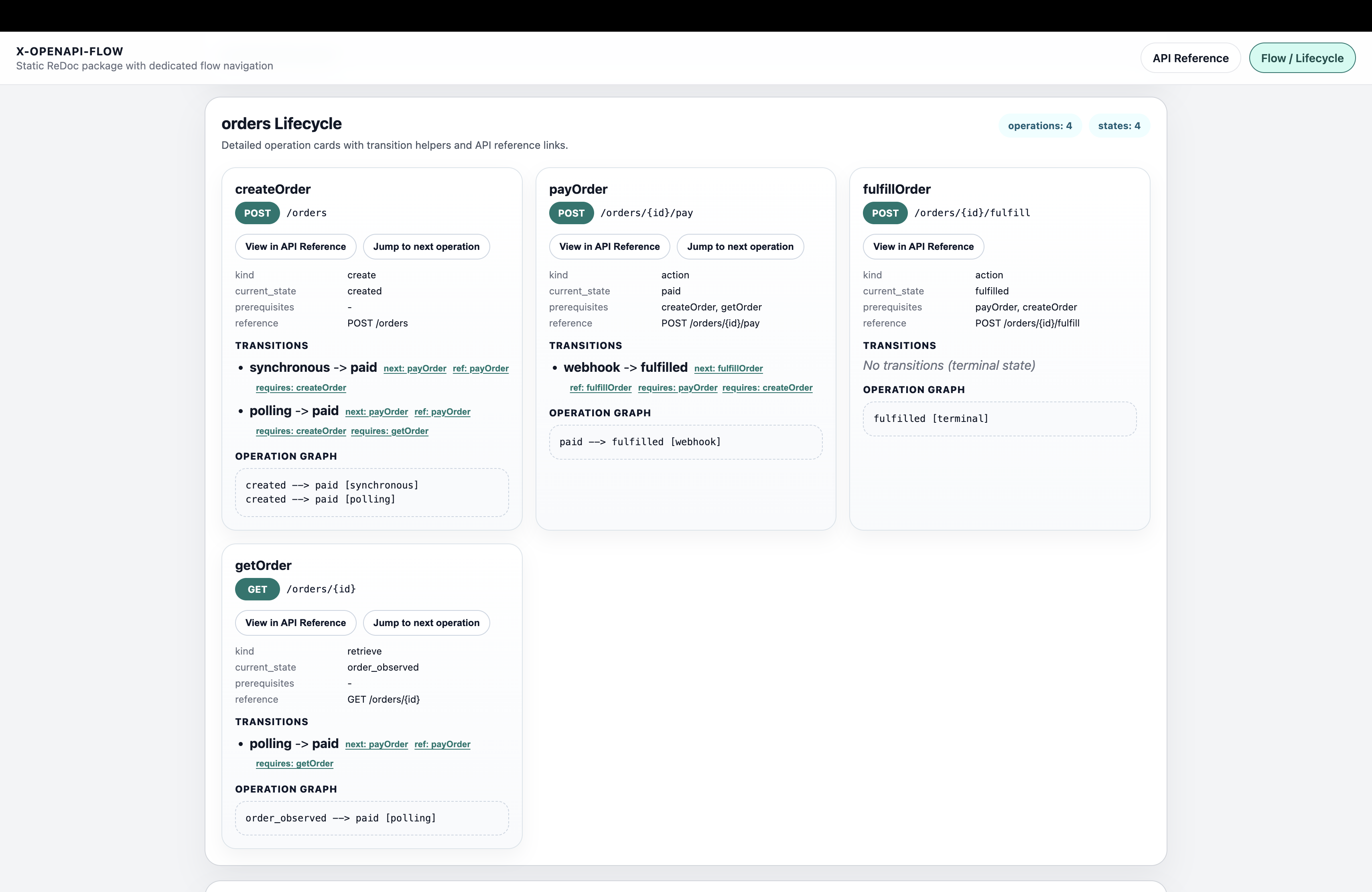 Redoc Flow Lifecycle 3
