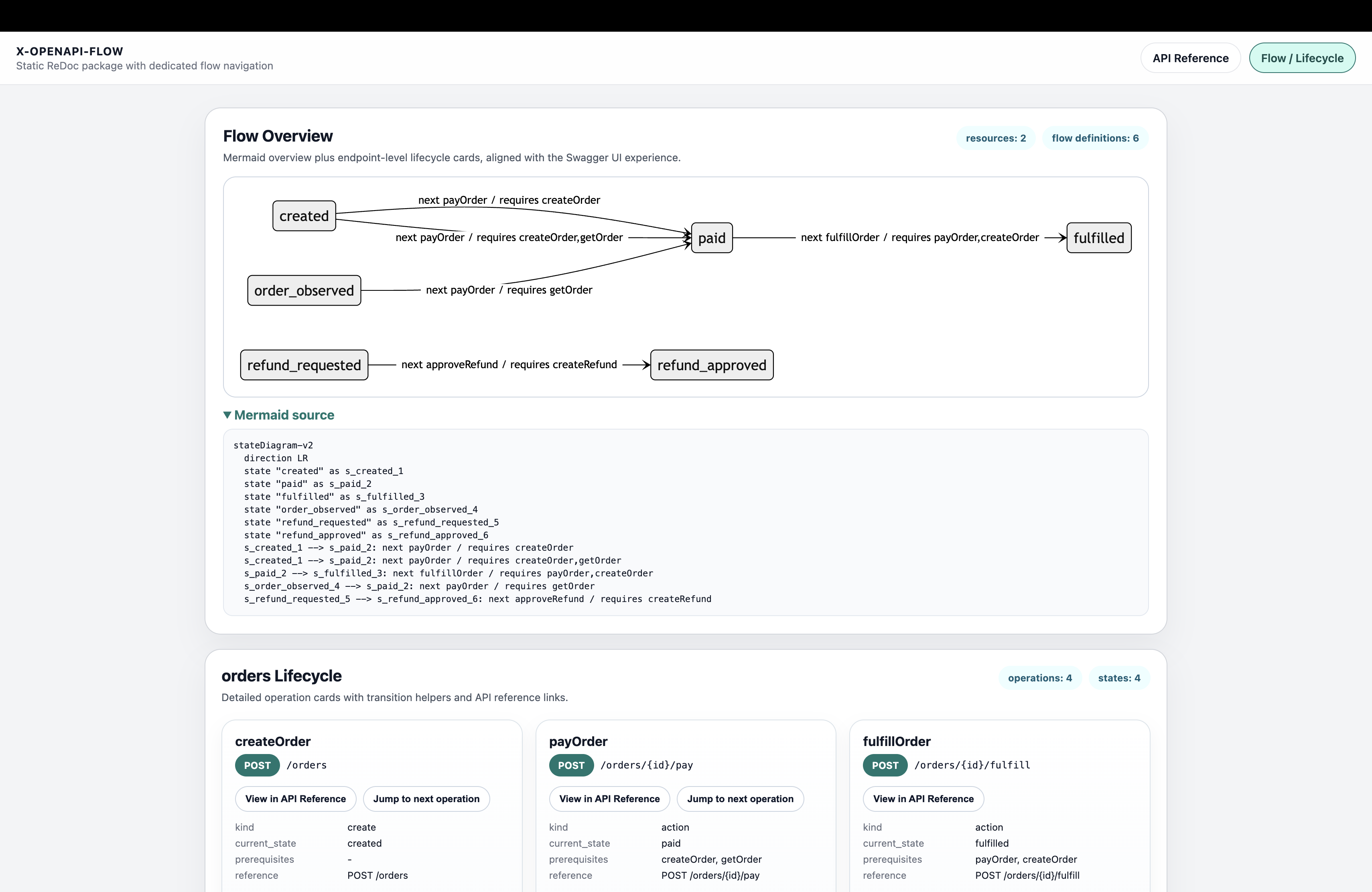 Redoc Flow Lifecycle 1