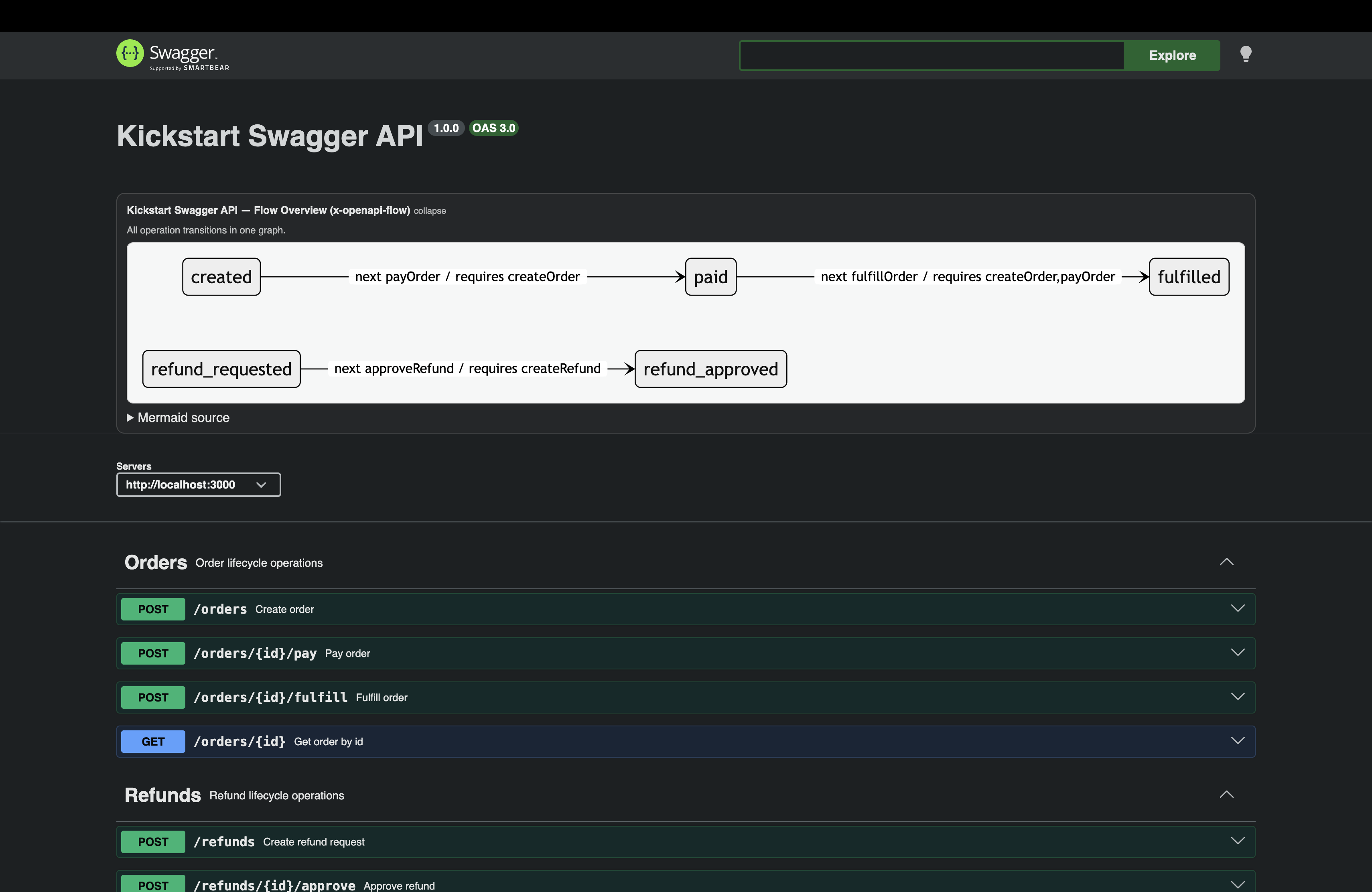 Swagger UI lifecycle panel with x-openapi-flow