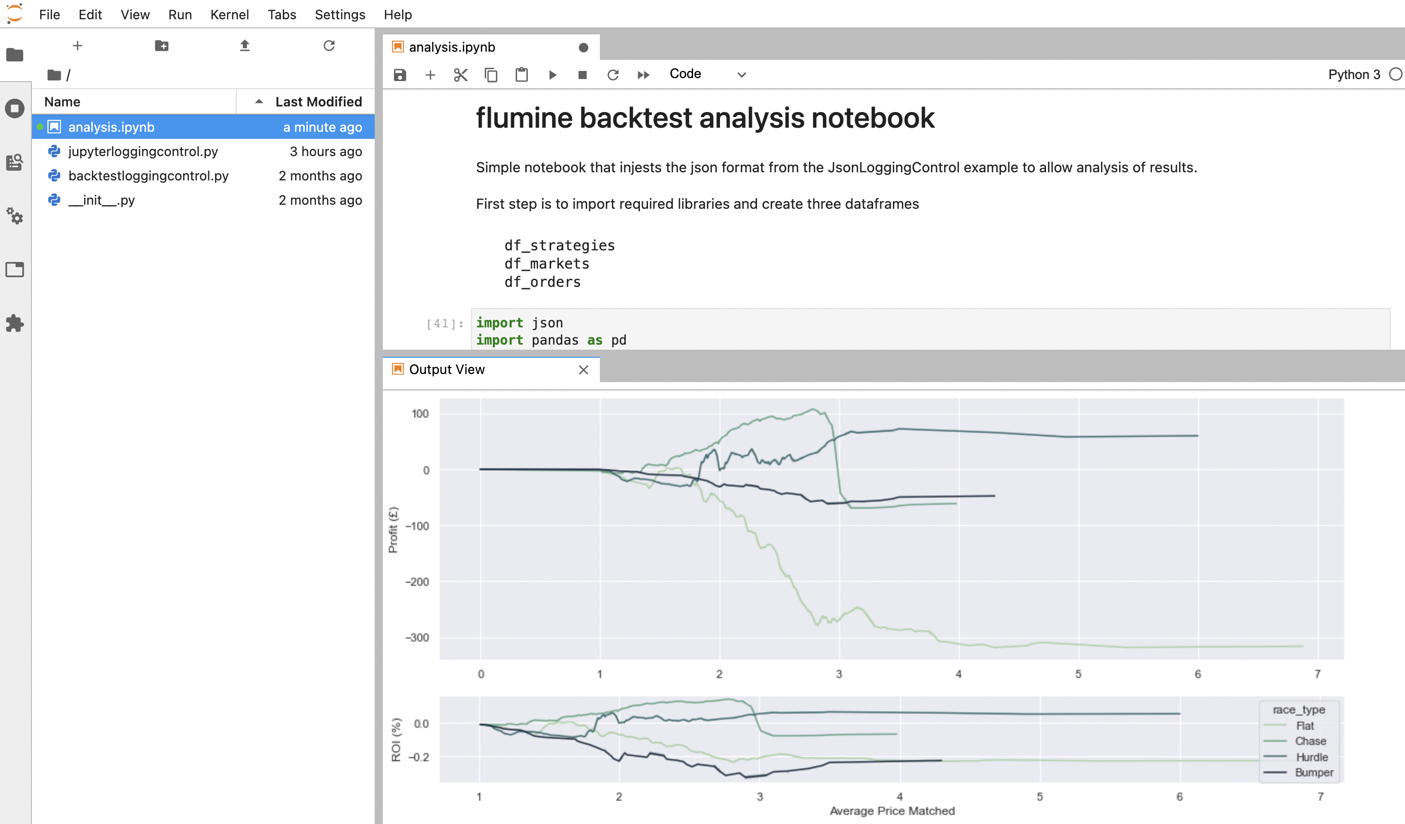 Backtesting Analysis